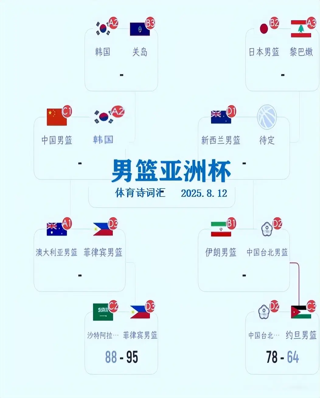 急预案, 之后关岛曾