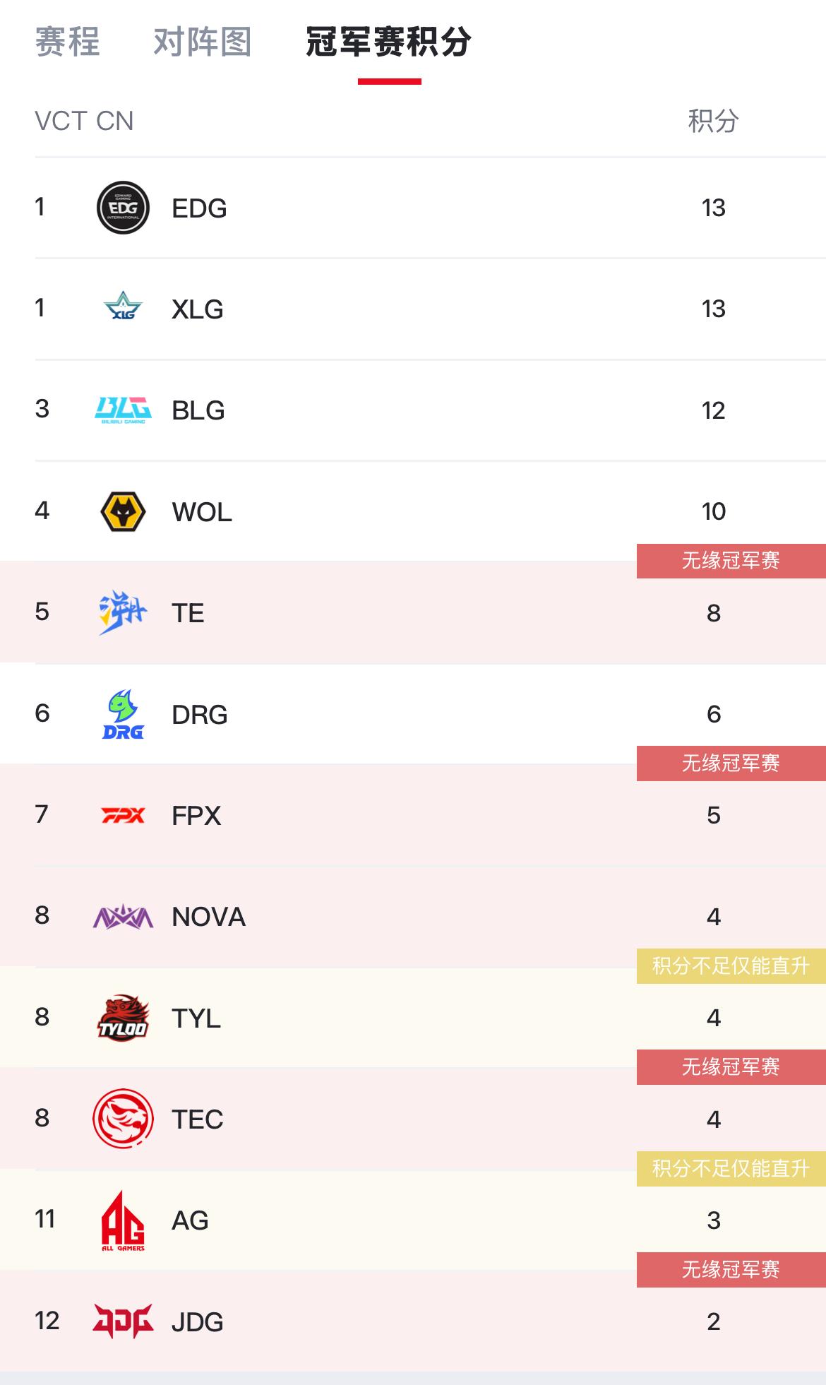 div, EMEA的, AG