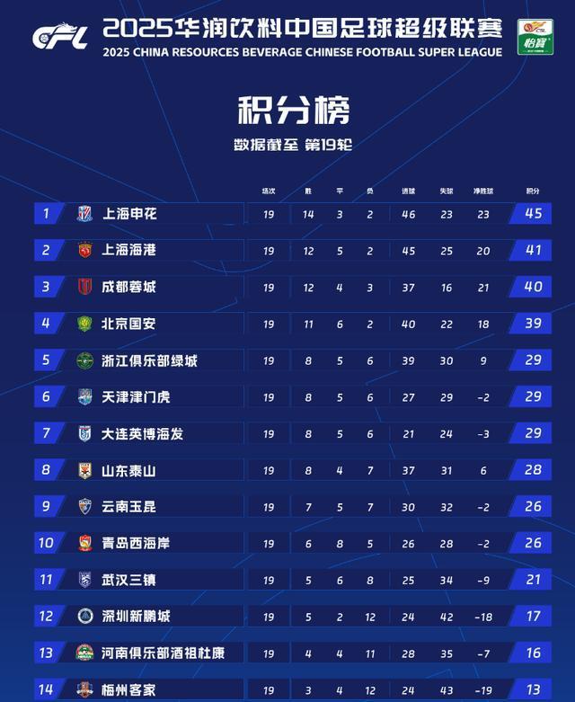 撞上