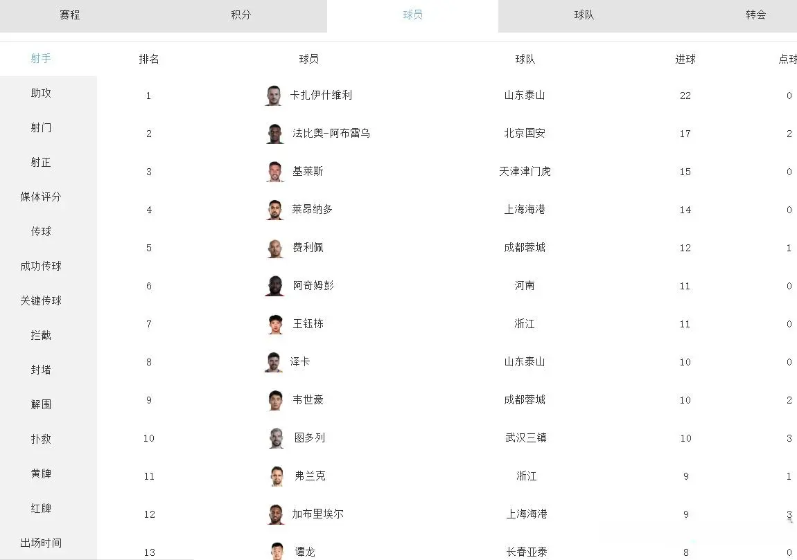 轮相遇时武, 今天