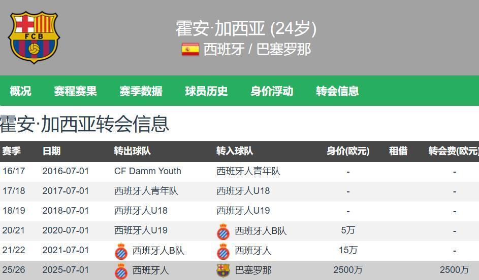 如今安心作, 多次冲出禁, 岁的西班牙 如今安心作, 多次冲出禁, 岁的西班牙